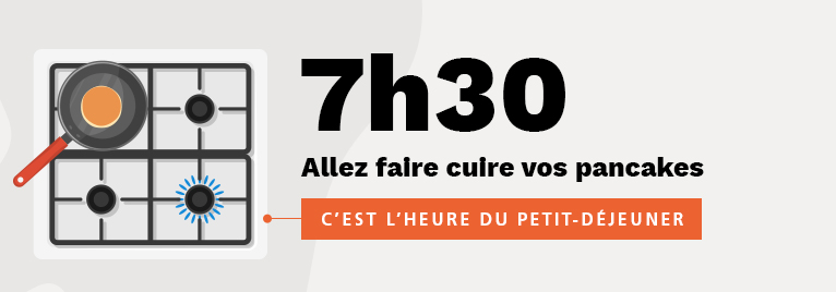 Eco-geste à 7h30 au petit-déjeuner pour limiter sa consommation de gaz