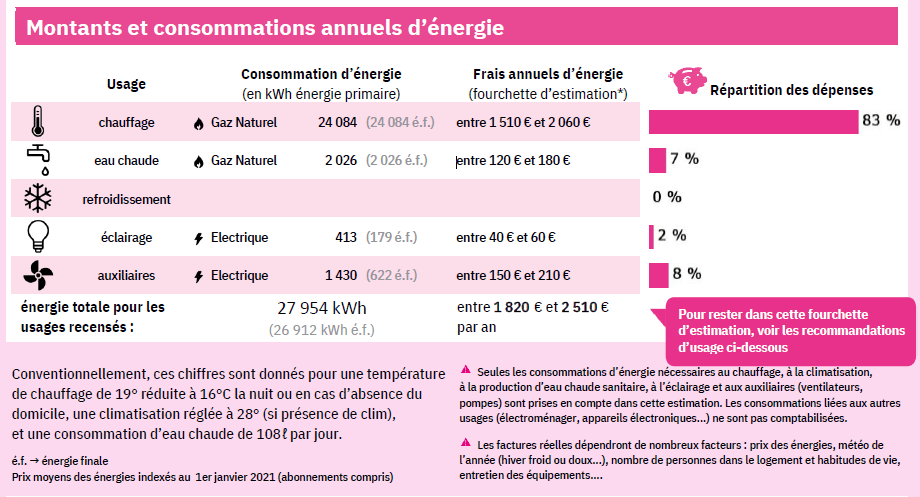 DPE estimation consommation énergie