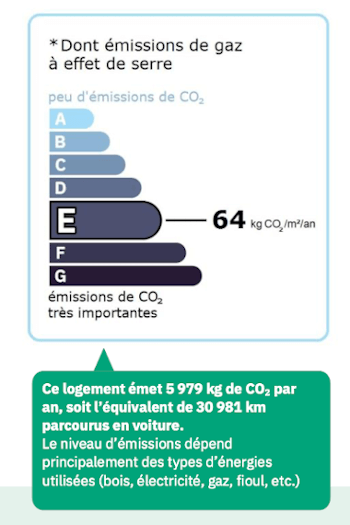 Exemple étiquette DPE