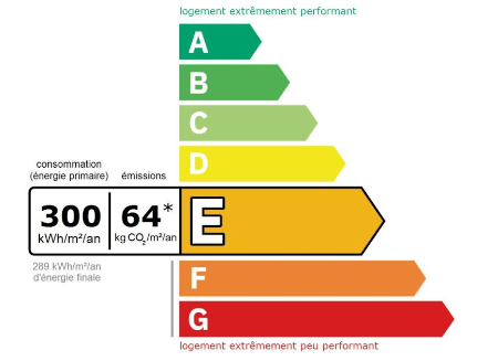Exemple étiquette DPE